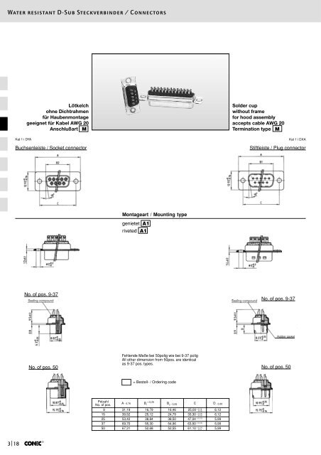 Bestellnummern â Part numbers