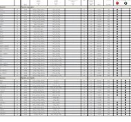 specification chart