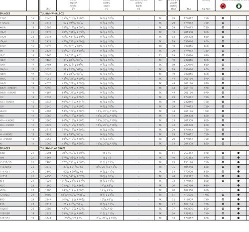 specification chart