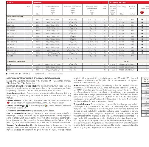 specification chart