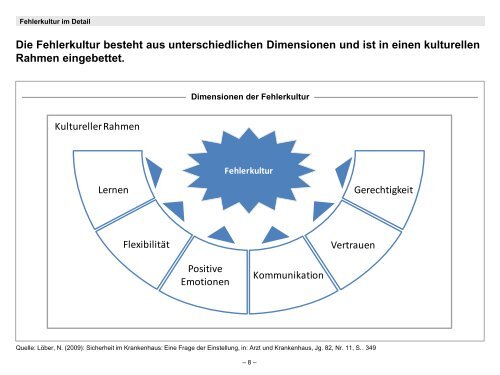 Fehler und Fehlerkultur im Krankenhaus - Septische Chirurgie