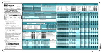 PC1616/PC1832/PC1864 v4.1 PROGRAMMING WORKSHEET