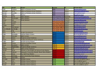 Kurumsal ÃalÄ±Åma Grubu Tam Liste