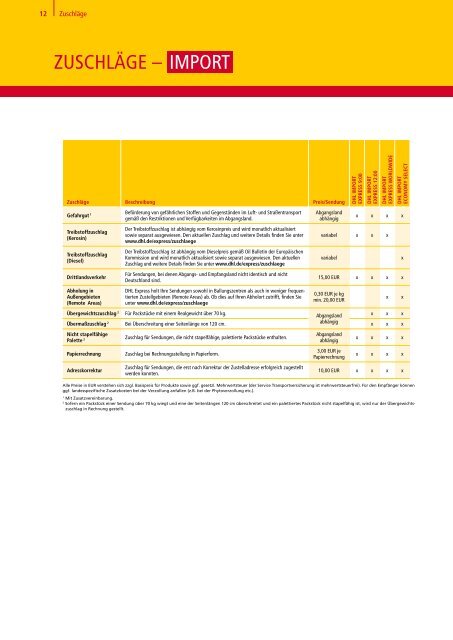 dhl-express-preise-und-laufzeiten-012015