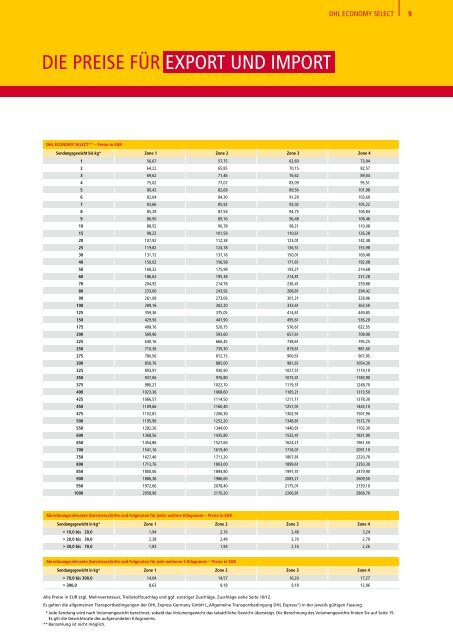 dhl-express-preise-und-laufzeiten-012015