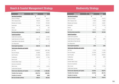 Pittwater Council Annual Report - Pittwater Council - NSW ...