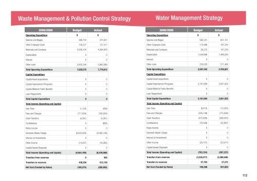 Pittwater Council Annual Report - Pittwater Council - NSW ...