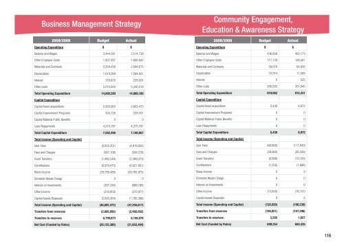 Pittwater Council Annual Report - Pittwater Council - NSW ...