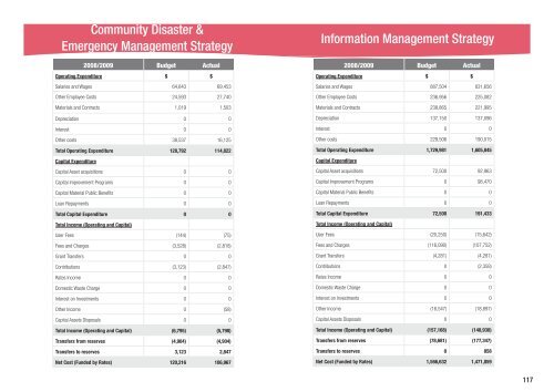 Pittwater Council Annual Report - Pittwater Council - NSW ...