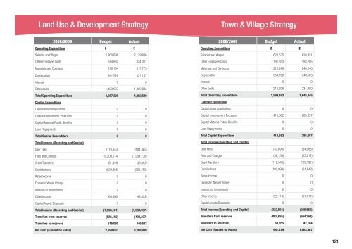 Pittwater Council Annual Report - Pittwater Council - NSW ...