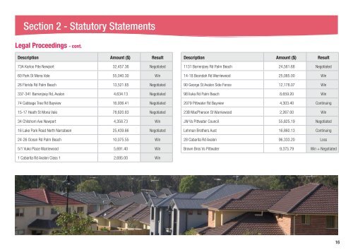 Pittwater Council Annual Report - Pittwater Council - NSW ...