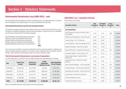 Pittwater Council Annual Report - Pittwater Council - NSW ...