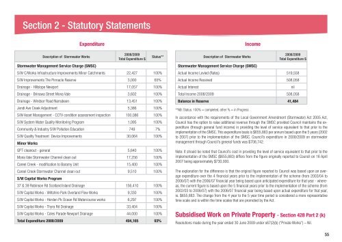 Pittwater Council Annual Report - Pittwater Council - NSW ...