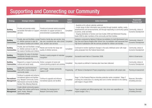 Pittwater Council Annual Report - Pittwater Council - NSW ...