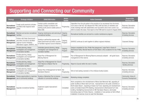 Pittwater Council Annual Report - Pittwater Council - NSW ...