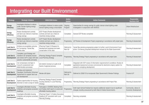 Pittwater Council Annual Report - Pittwater Council - NSW ...