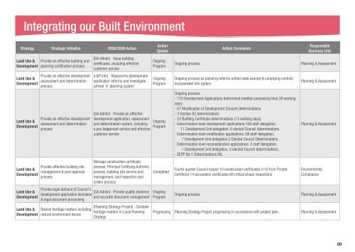 Pittwater Council Annual Report - Pittwater Council - NSW ...