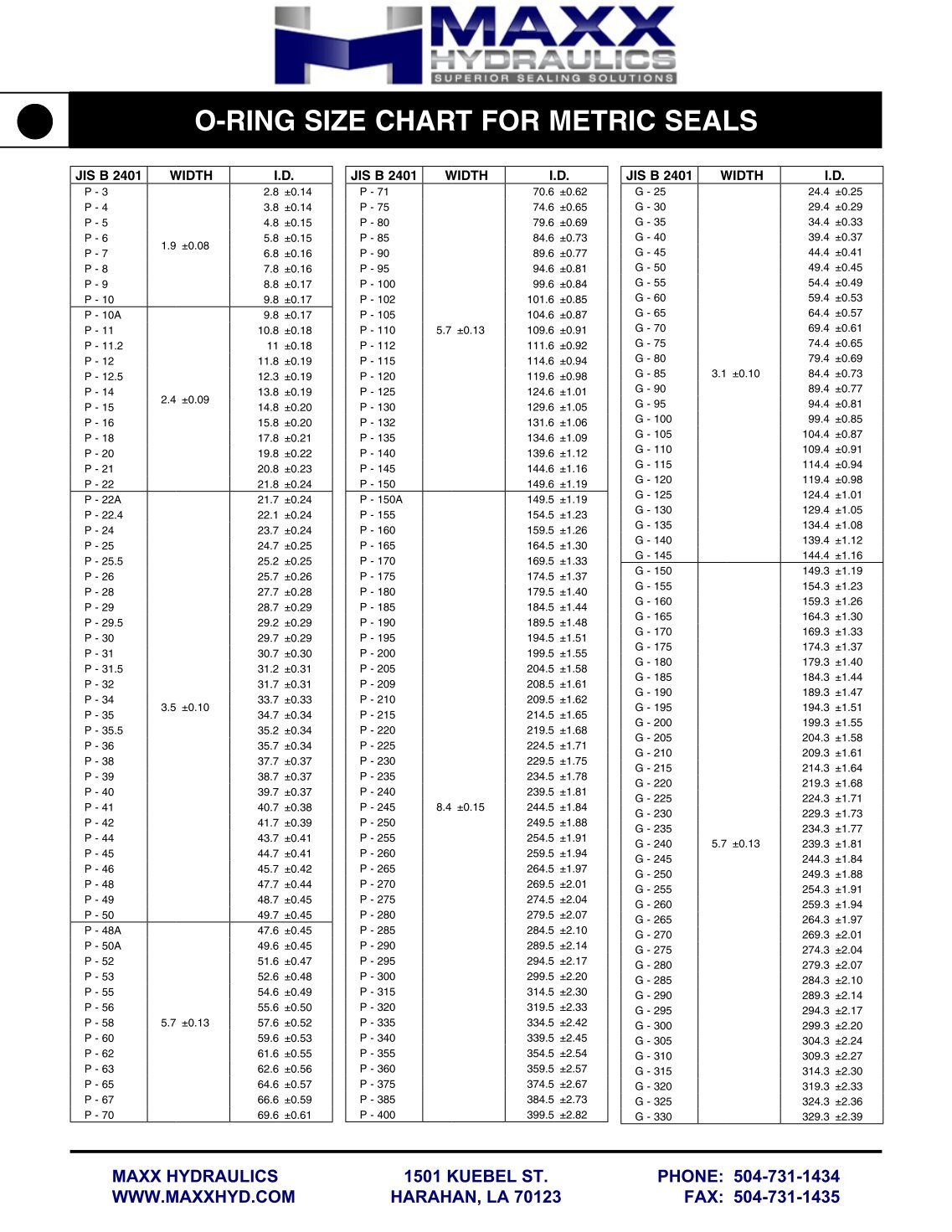 Danco O Ring Size Chart