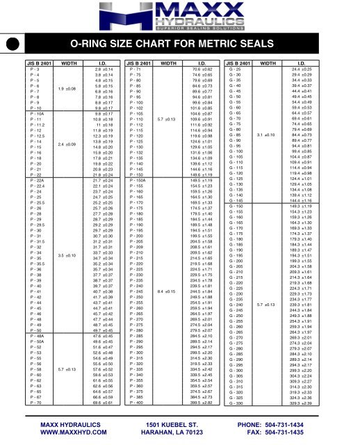 O rin GS O rinG SiZe Chart For MetriC SealS 49 OFF