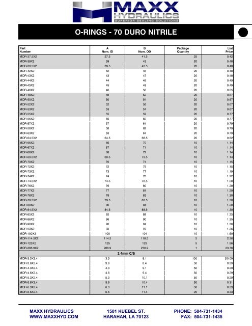 Hydraulic O Rings Size Chart