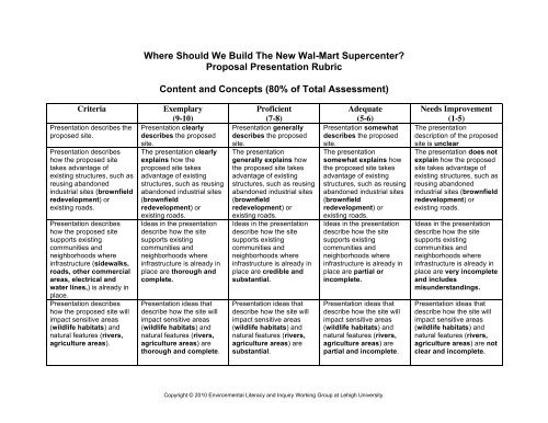 rubrics for thesis proposal