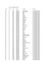 List of Un-Inhabitated Villages State District Tehsil Village Vil ... - Ujjain