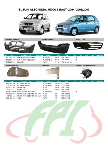 SUZUKI ALTO INDIA, MIDDLE EAST '2004-'2006/2007 - FPI