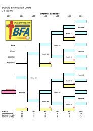 Double Elimination Chart 16 teams Losers Bracket