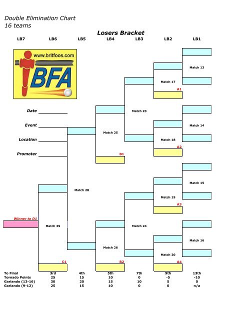 Double Elimination Chart 16 teams Losers Bracket