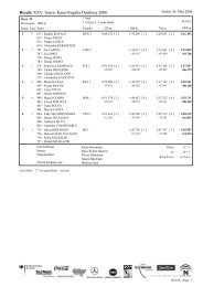 Result: XXV. Intern. Kanu-Regatta Duisburg 2006