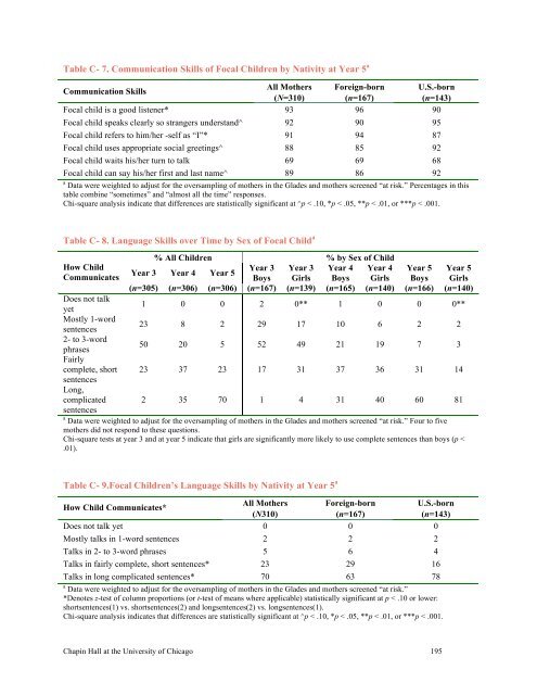2011 The Palm Beach County Family Study (Full Report)