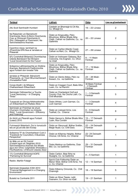 Annual Report 2011 - FINAL.indd - Cork City Council