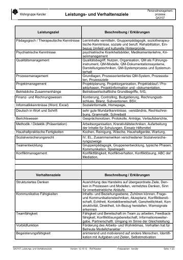 Leistungs- und Verhaltensziele - Wohngruppe Kanzler Frauenfeld