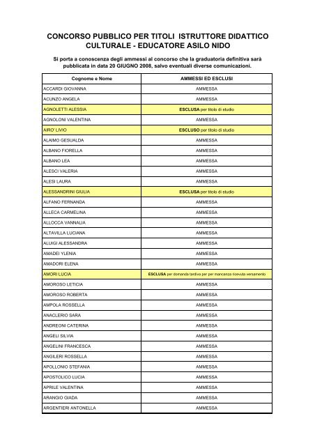 L'elenco dei candidati ammessi e non ammessi - Comune di Riccione