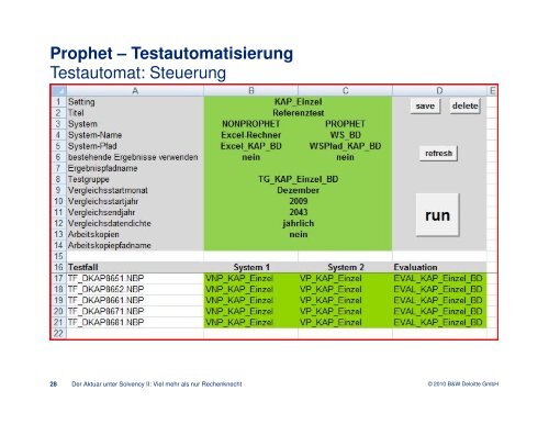 Der Aktuar unter Solvency II - QX-Club Köln