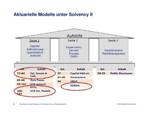 Der Aktuar unter Solvency II - QX-Club Köln