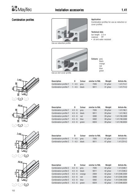 The Profile System