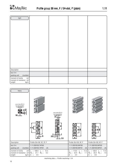 The Profile System