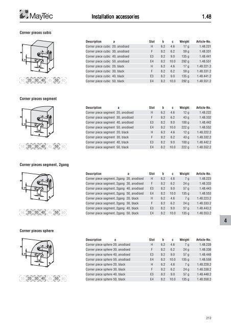 The Profile System