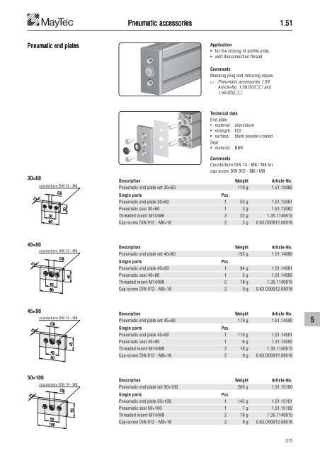 The Profile System