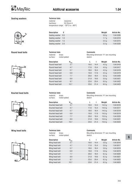 The Profile System