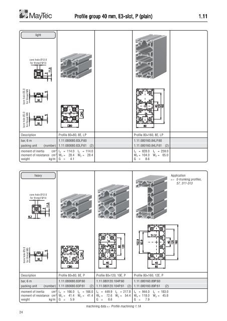 The Profile System