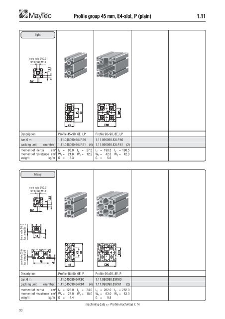 The Profile System