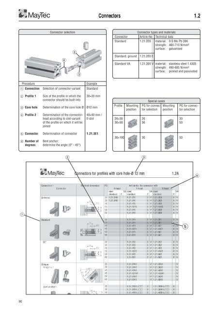 The Profile System