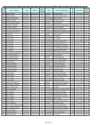 NEW Roll Number.xlsx - Saharsa