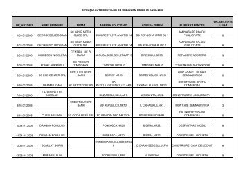 ianuarie-iunie 2008 - Agenda Constructiilor