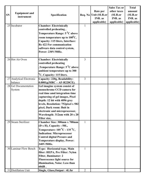 Download Tender Document - High Commission of India, Colombo