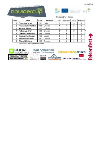 Ergebnisse Samstag - Elbsandstein Bouldercup 2013