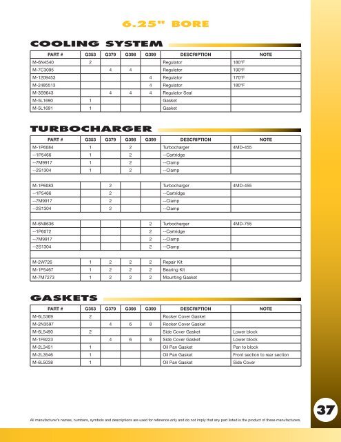 Natural Gas Catalog 2012 - Interstate McBee