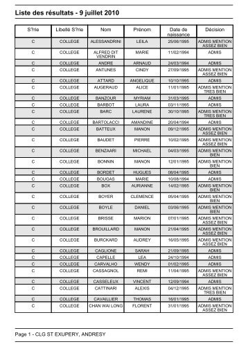 Liste des résultats - 9 juillet 2010